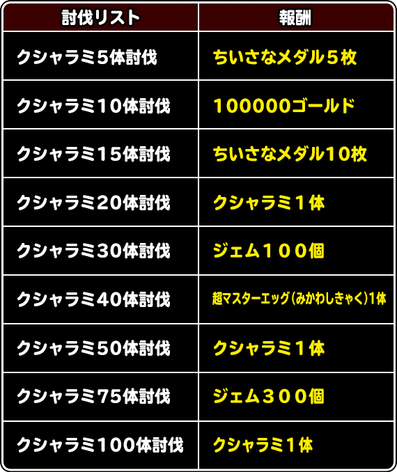 討伐リスト・報酬一覧画像