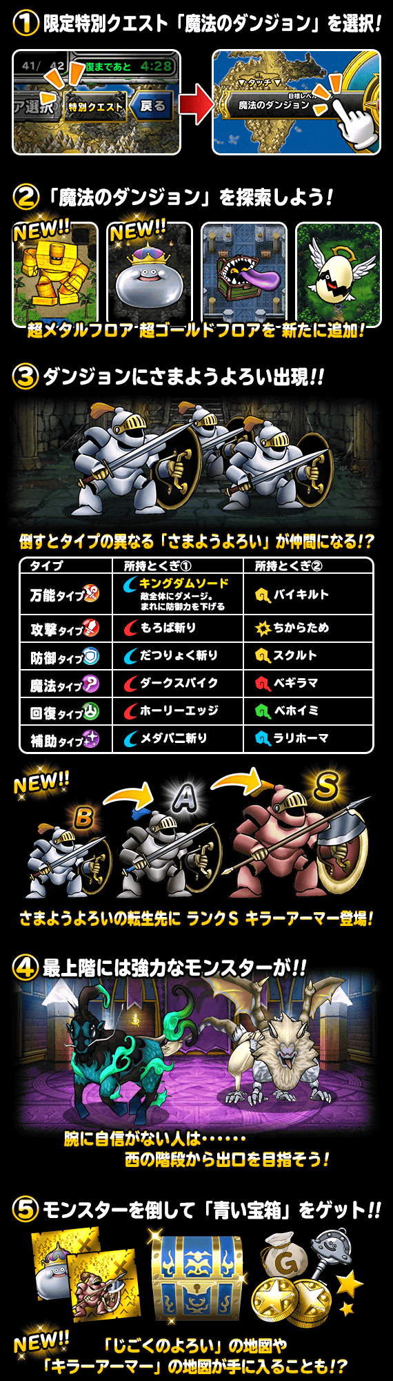 魔法のダンジョン遊び方