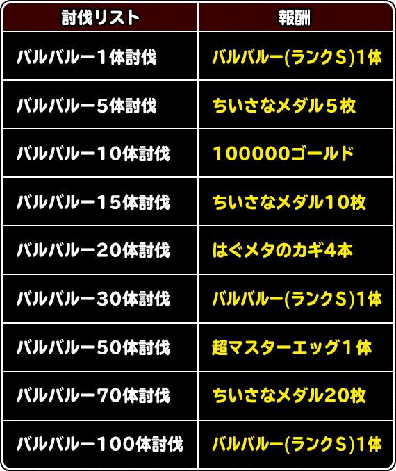 討伐リスト一覧画像