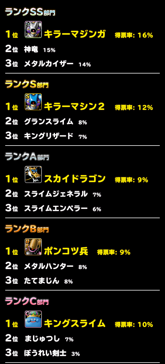 人気投票ランキング画像