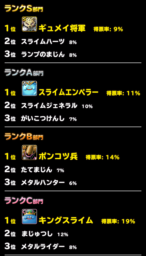 人気投票ランキング画像