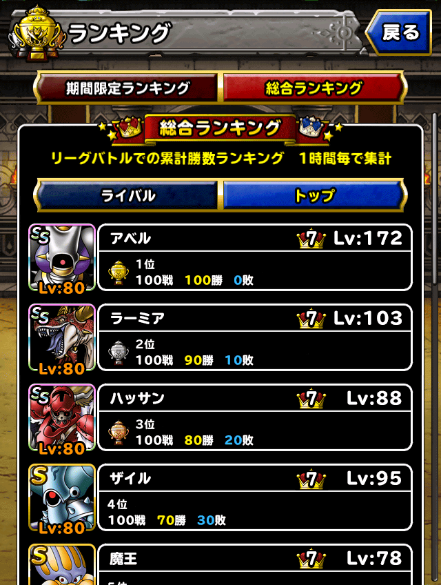 総合ランキングキャプチャ画像