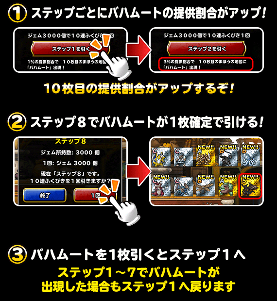 ステップアップ説明