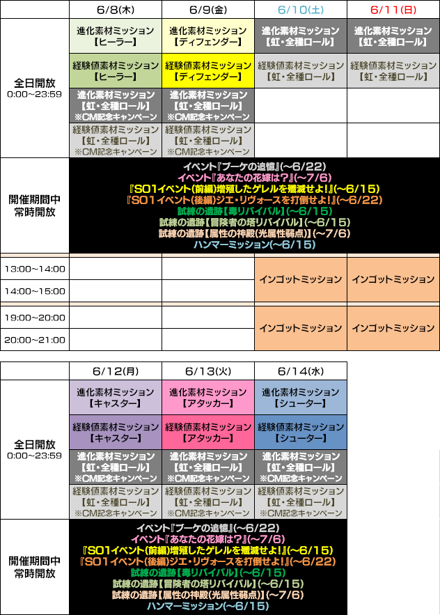 Star Ocean Anamnesis Square Enix Bridge