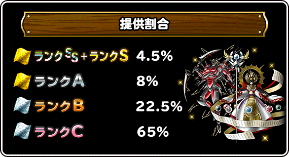 神獣フェス提供割合