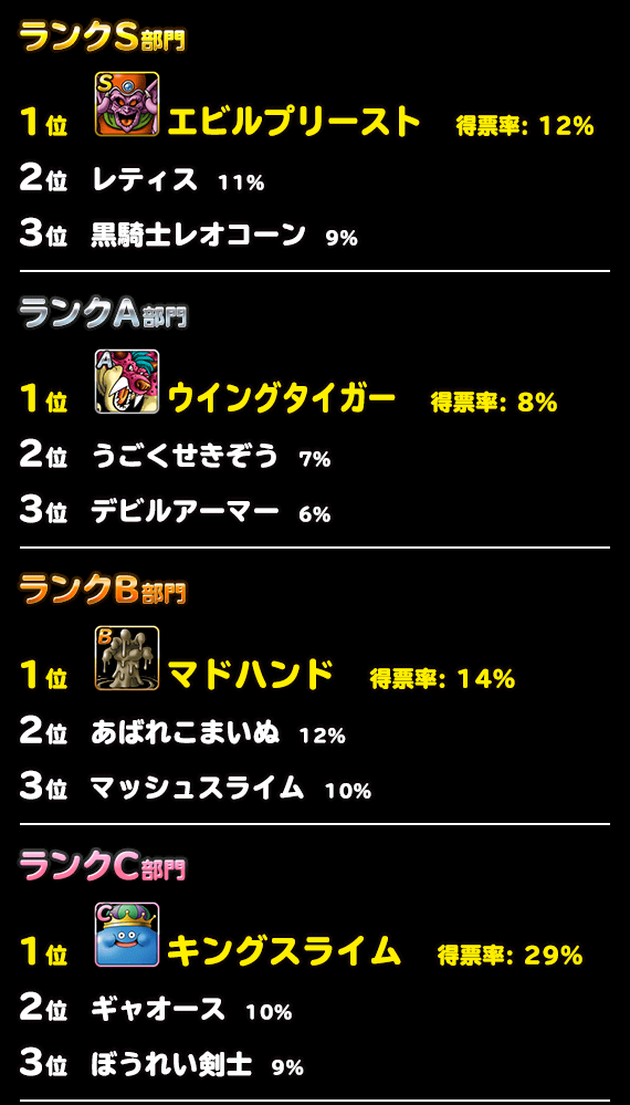 人気投票ランキング画像