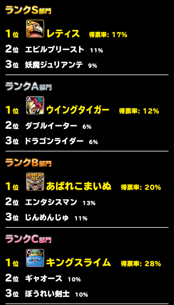 人気投票ランキング画像