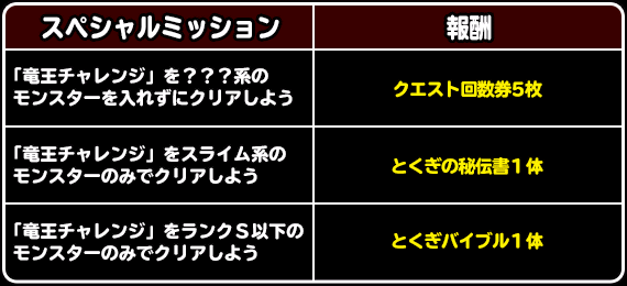 竜王チャレンジ期間限定ミッション