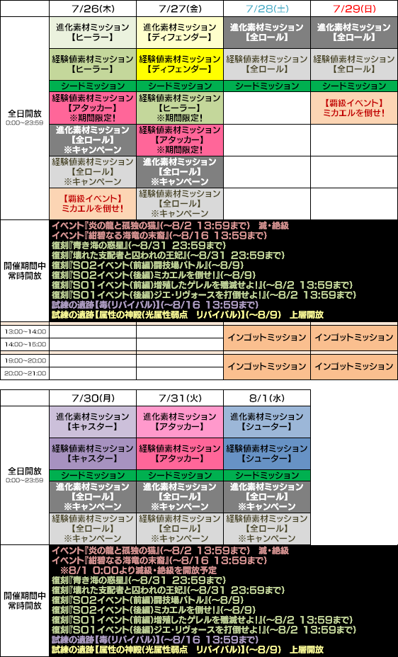 イベントミッションスケジュール 7 268 8 STAR OCEAN anamnesis SQUARE ENIX BRIDGE