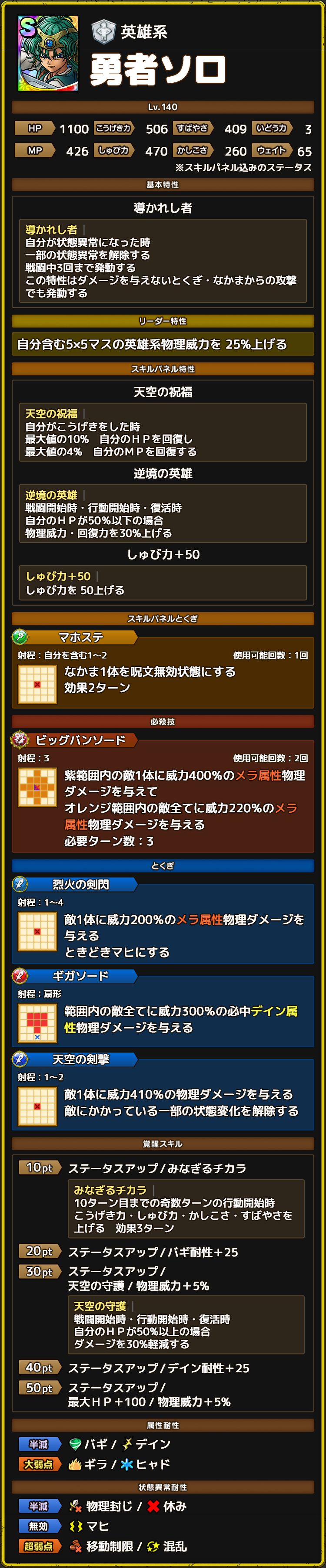 勇者ソロ ステータス