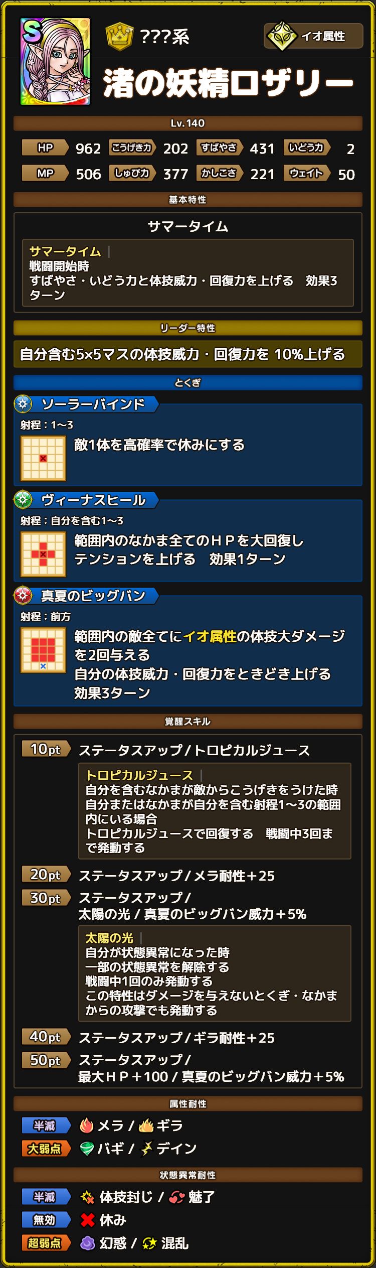 渚の妖精ロザリー　ステータス