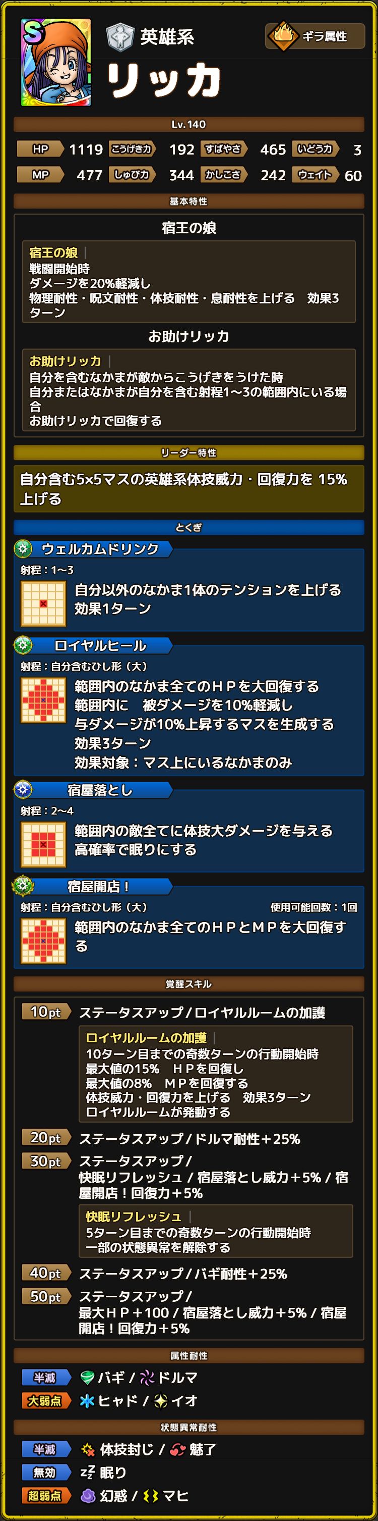 リッカ ステータス