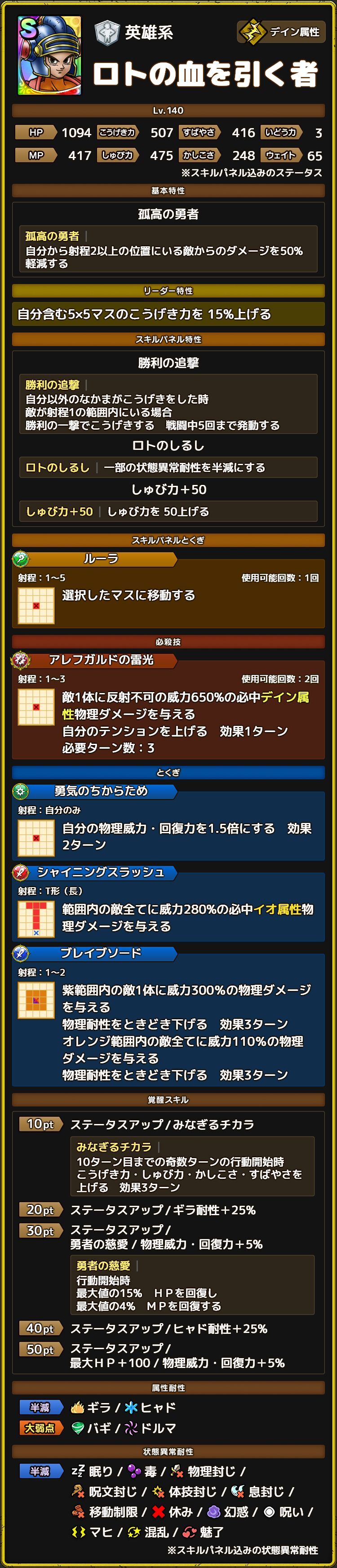 ロトの血を引く者　ステータス