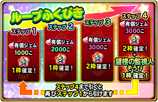 そうび