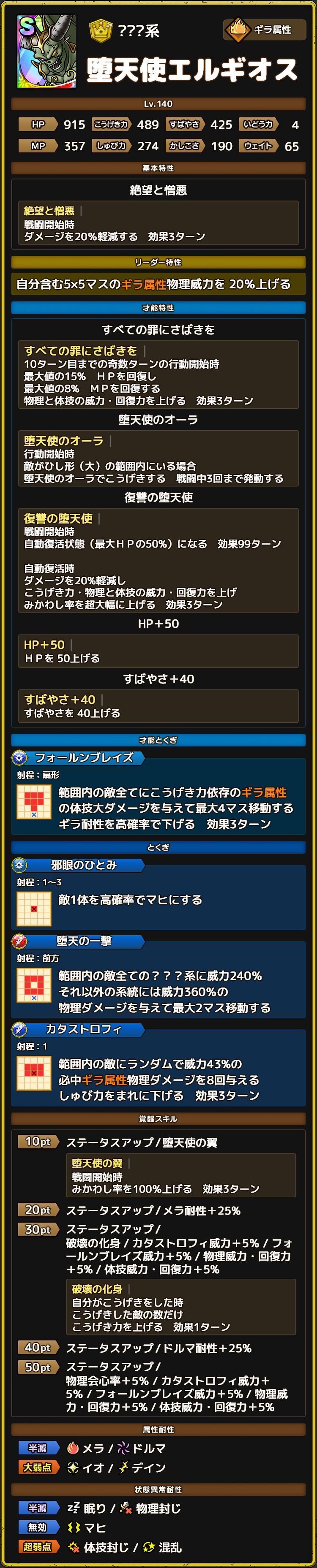 堕天使エルギオス ステータス