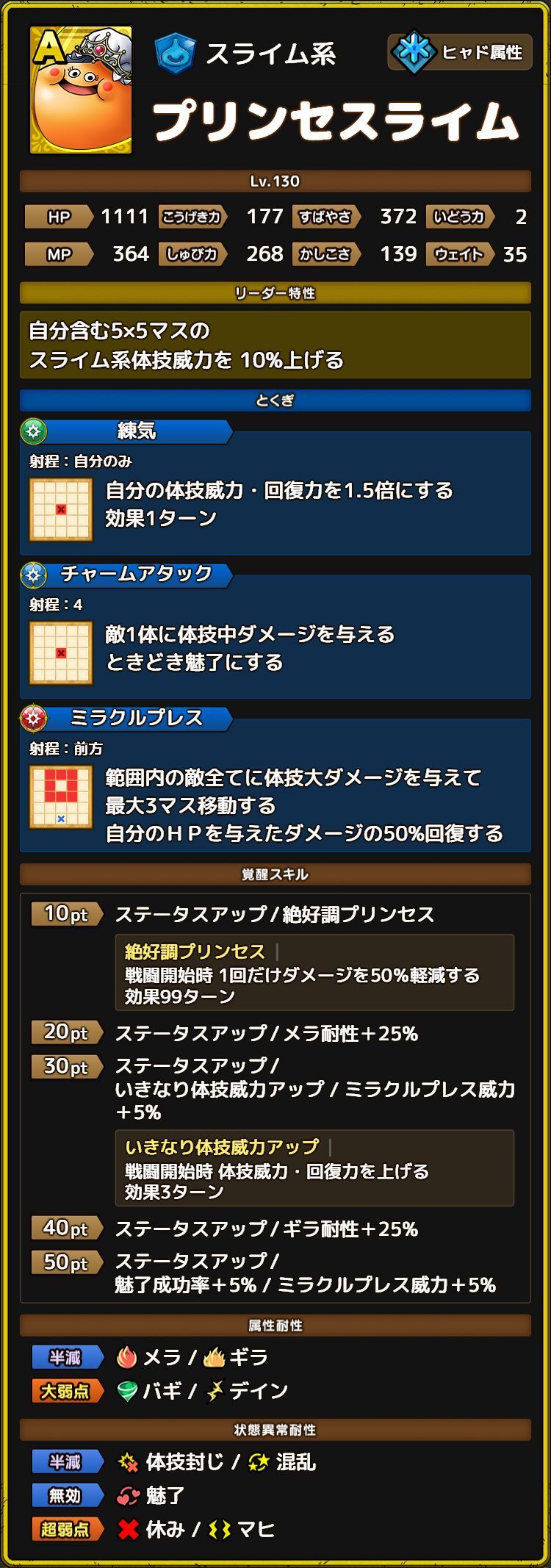 プリンセスライム ステータス