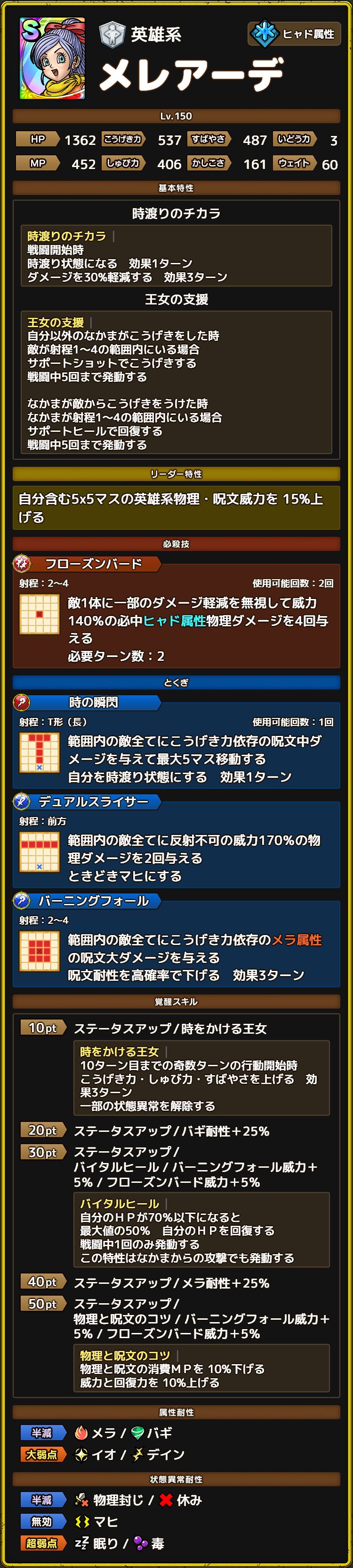 メレアーデ ステータス