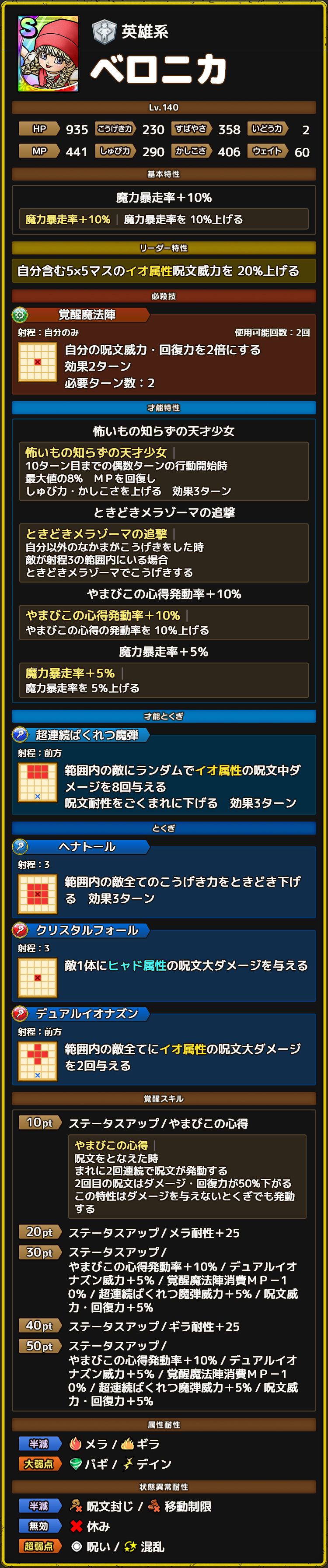 ベロニカ ステータス
