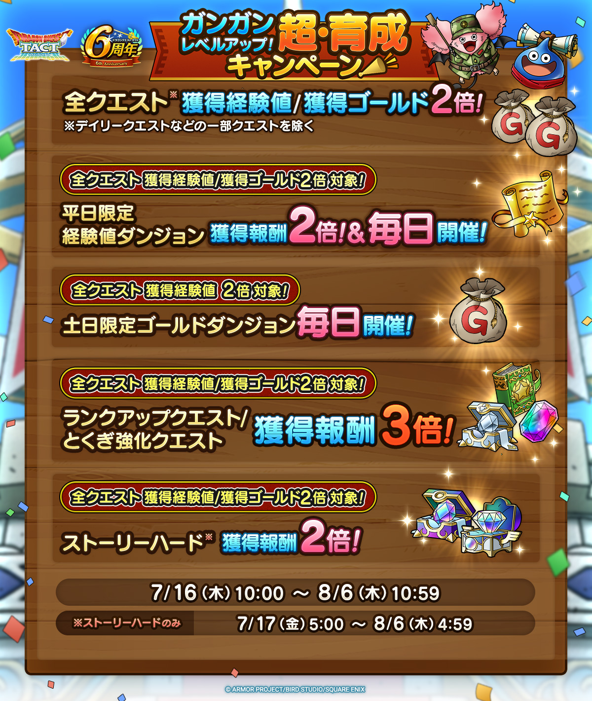 ガンガンレベルアップ！超・育成キャンペーン