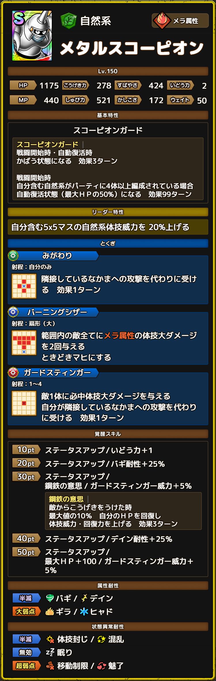 メタルスコーピオン ステータス