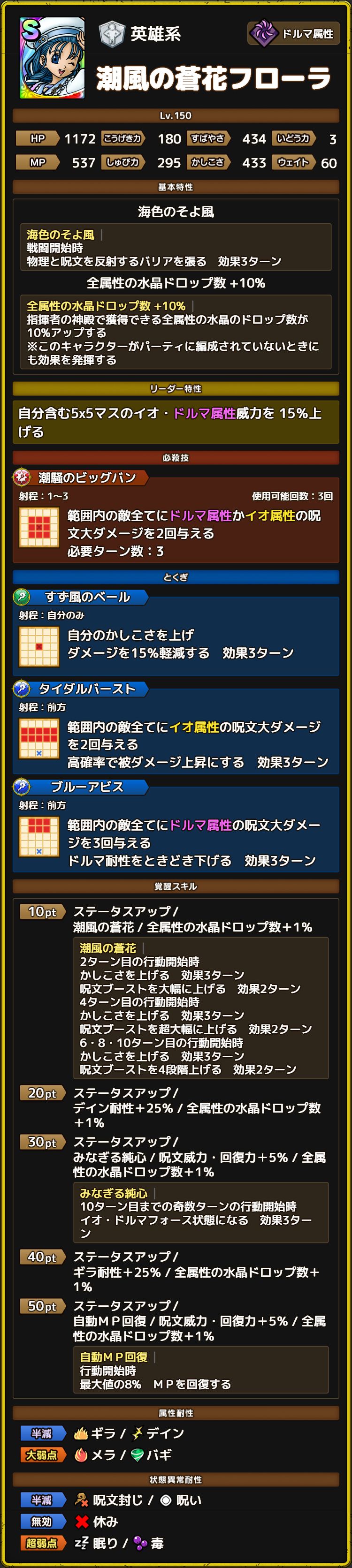 潮風の蒼花フローラ ステータス