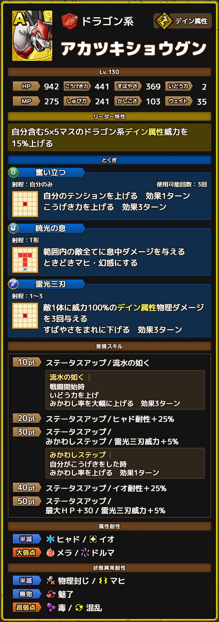 アカツキショウグン ステータス