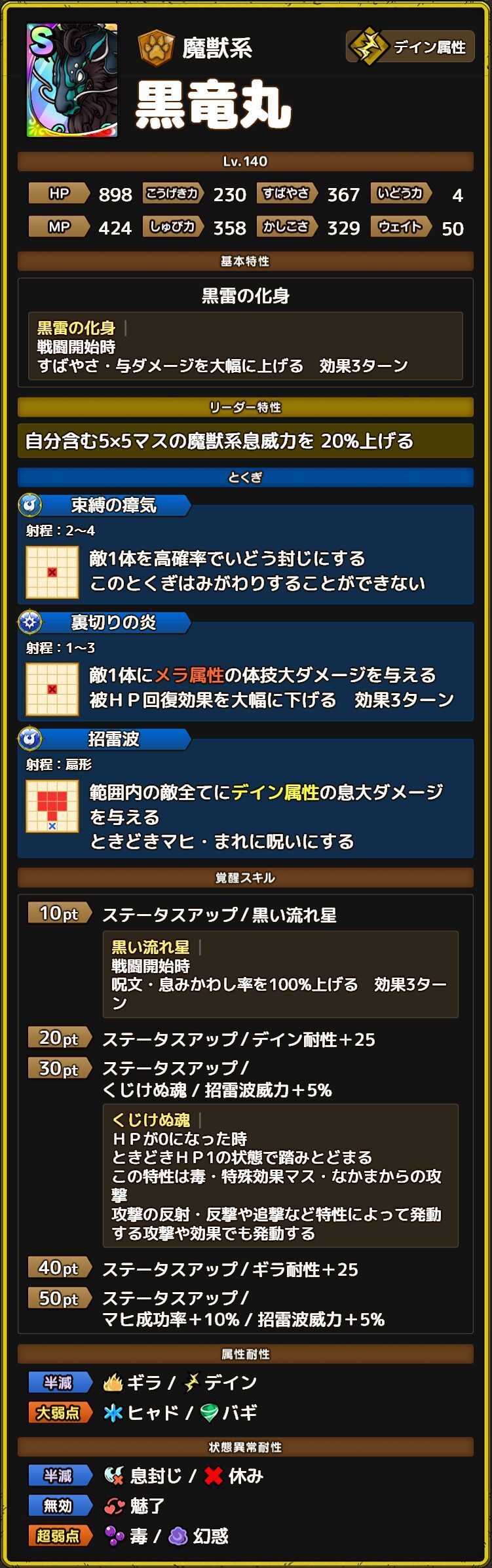 黒竜丸 ステータス
