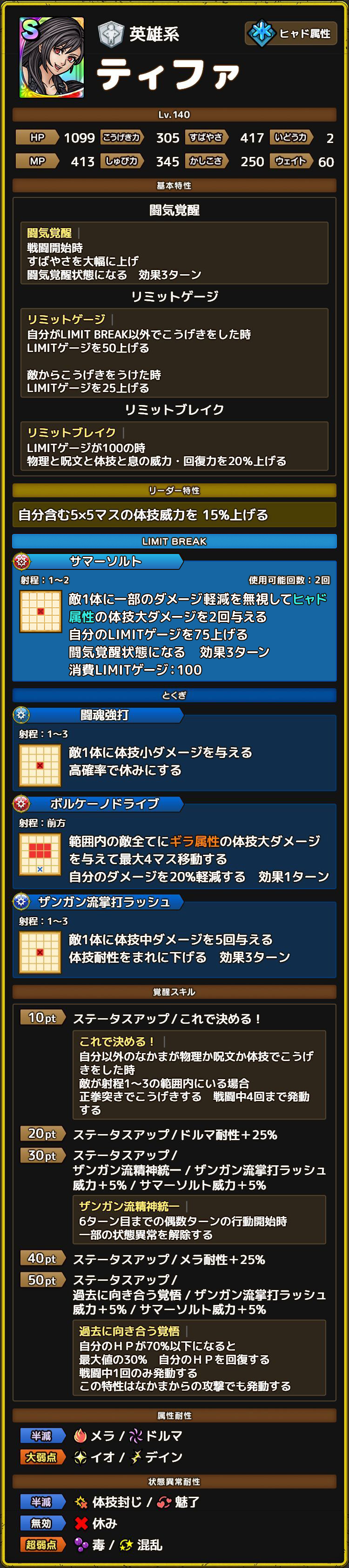 ティファ ステータス