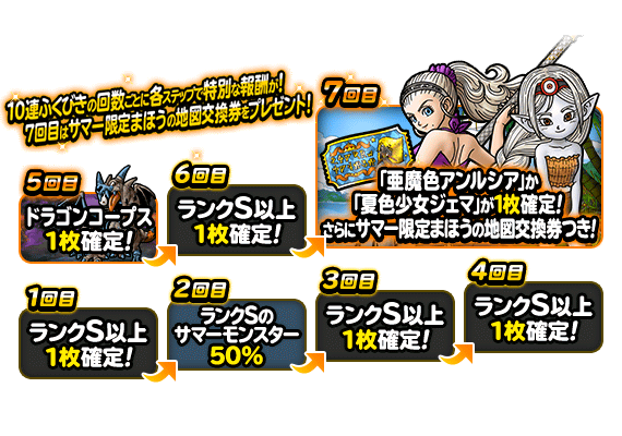 真夏のプレミアふくびき 開催 ７回目に 亜魔色アンルシア か 夏色少女ジェマ 確定 サマー交換券 ドラゴンクエストモンスターズ スーパーライト Square Enix Bridge