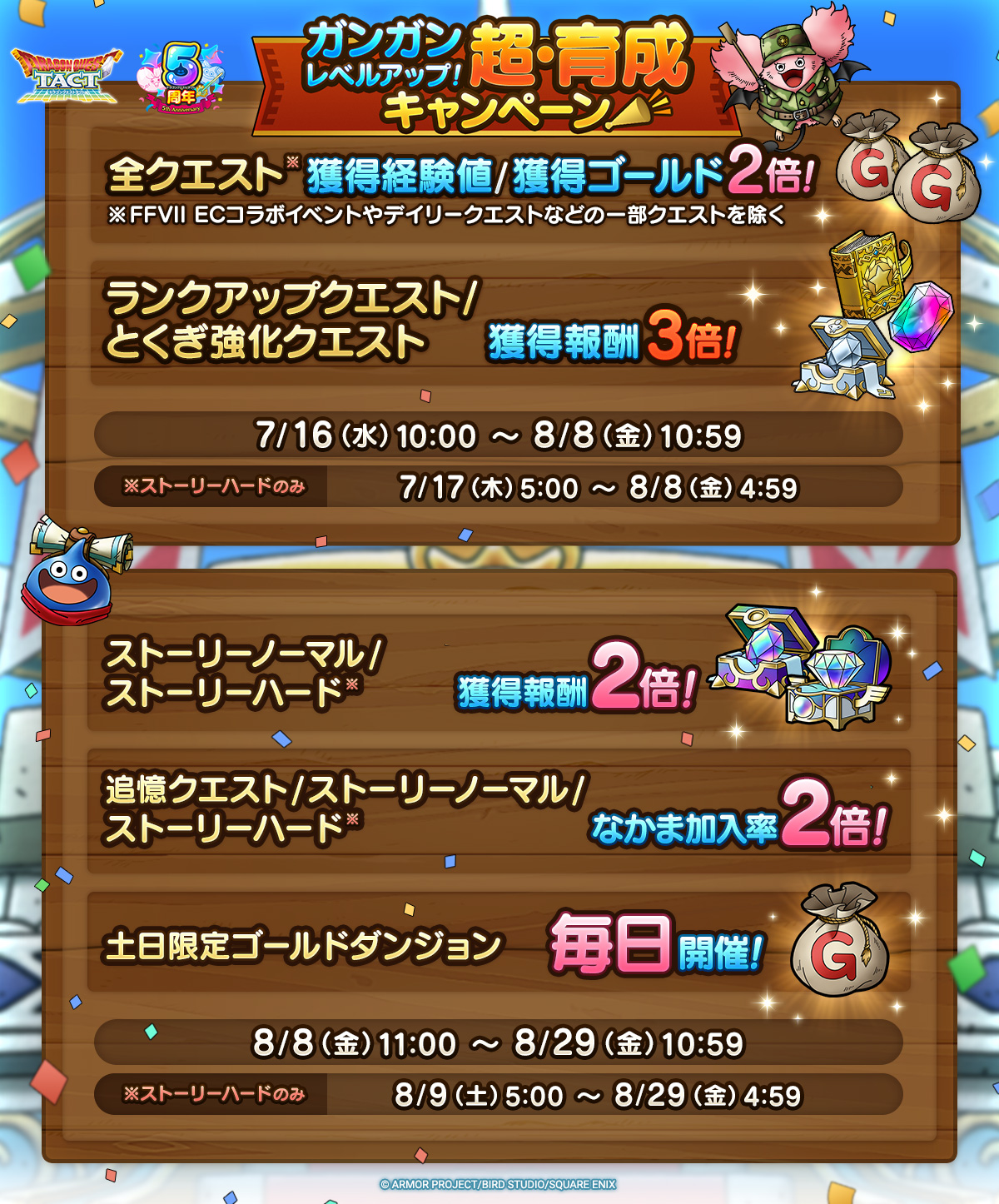 ガンガンレベルアップ！超・育成キャンペーン