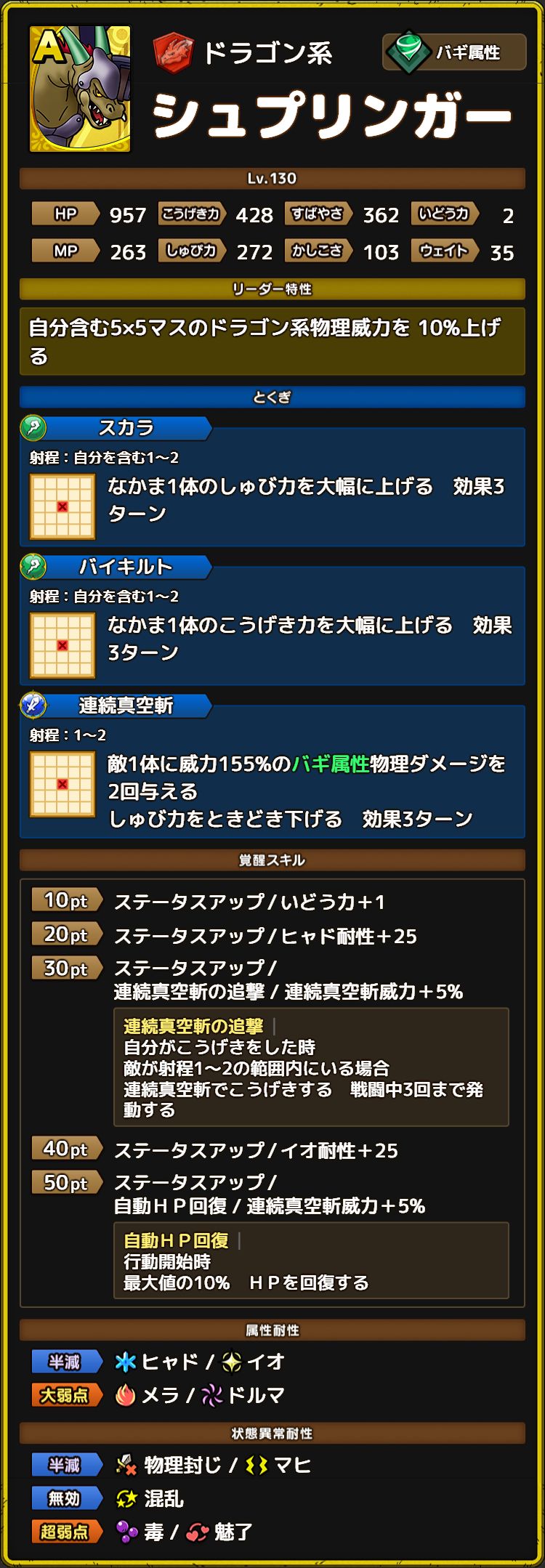 シュプリンガー　ステータス