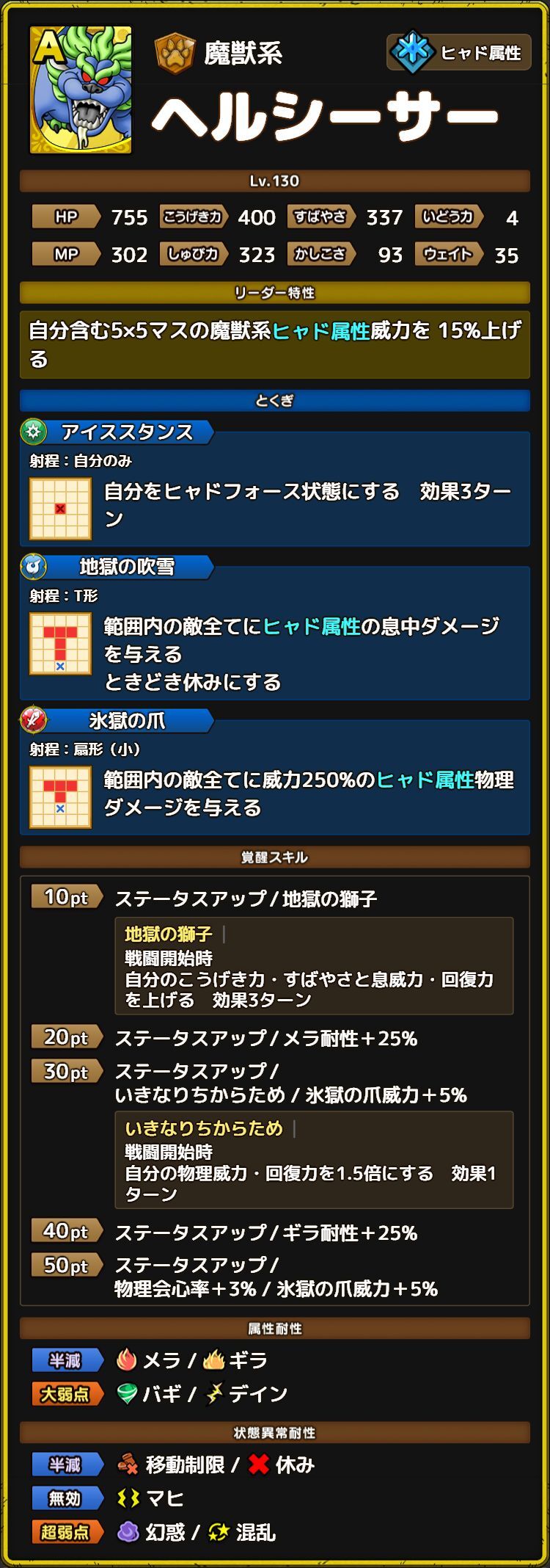 ヘルシーサー ステータス
