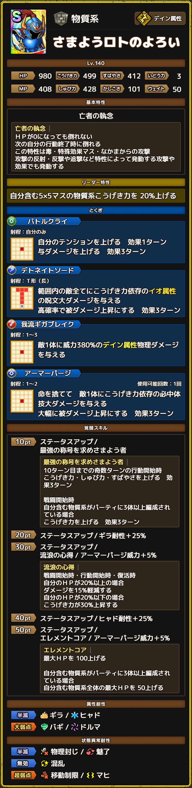 さまようロトのよろい ステータス