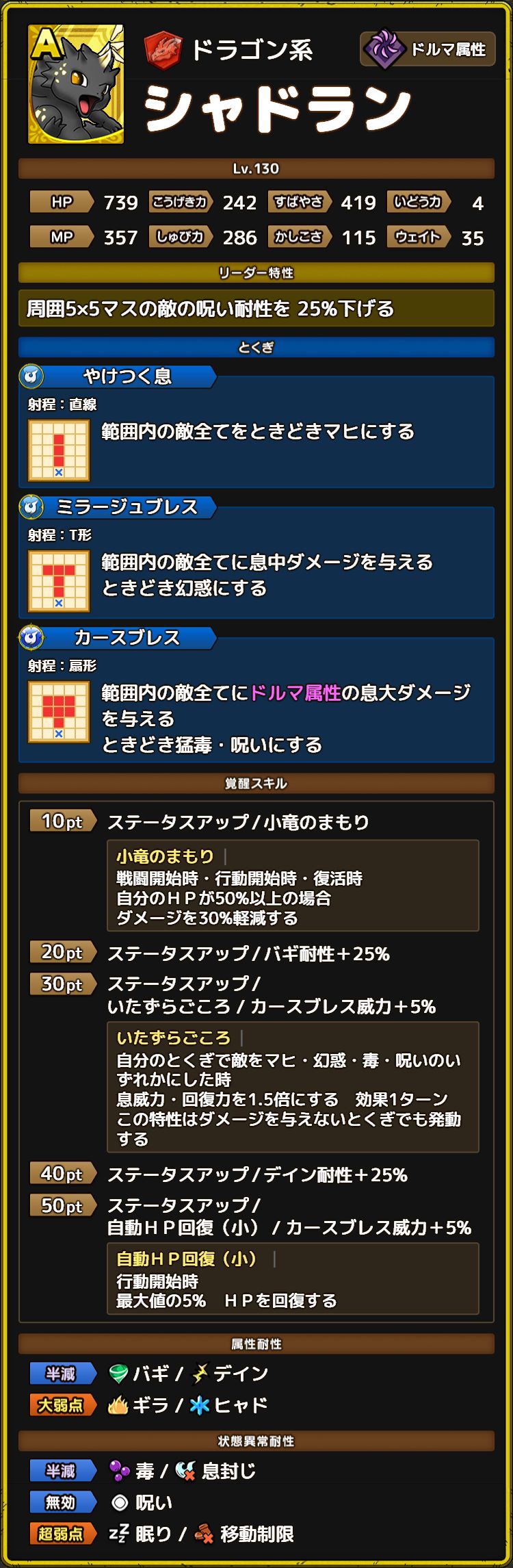 シャドラン ステータス