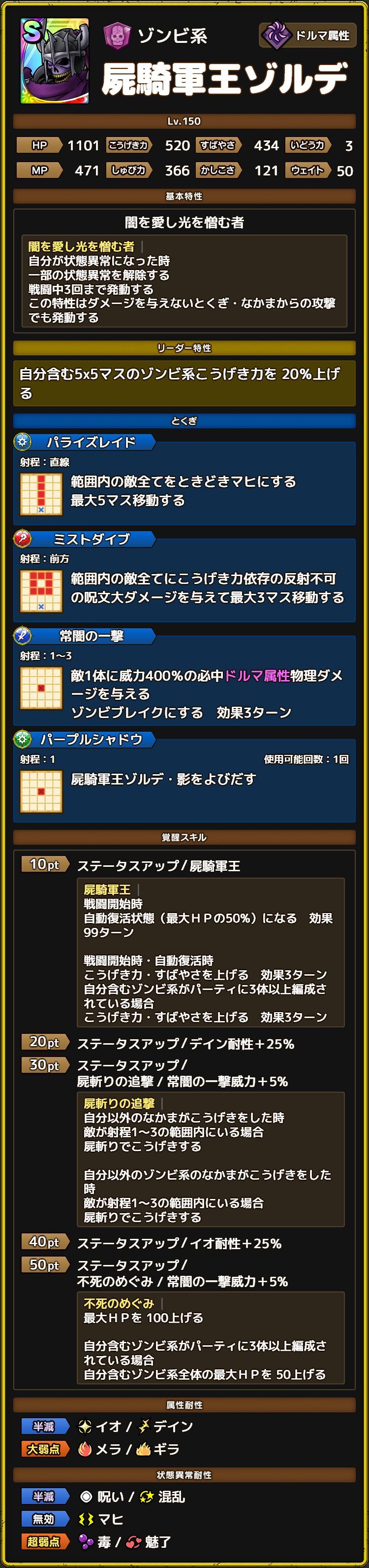 屍騎軍王ゾルデ　ステータス