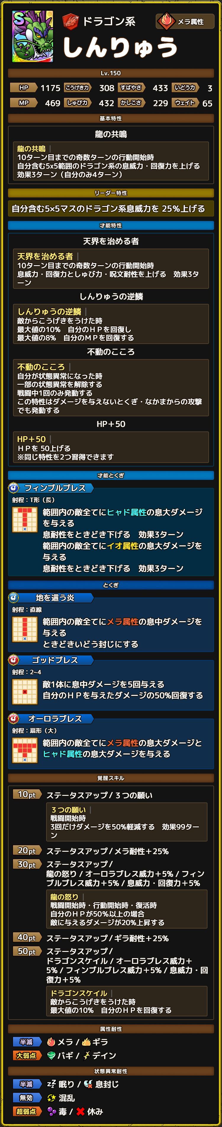しんりゅう ステータス