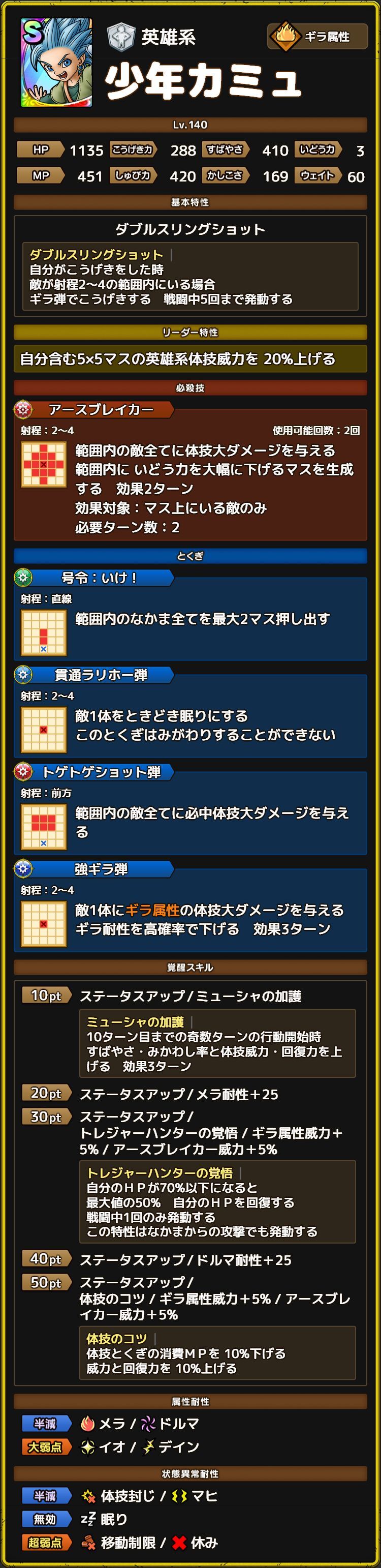 少年カミュ　ステータス