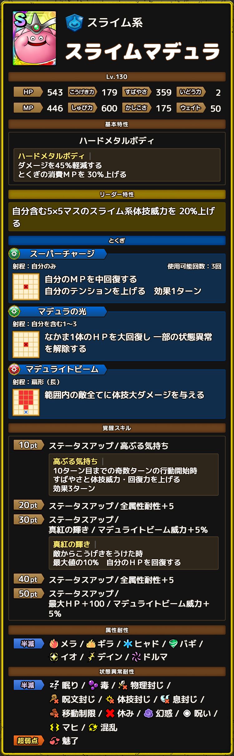 スライムマデュラ ステータス