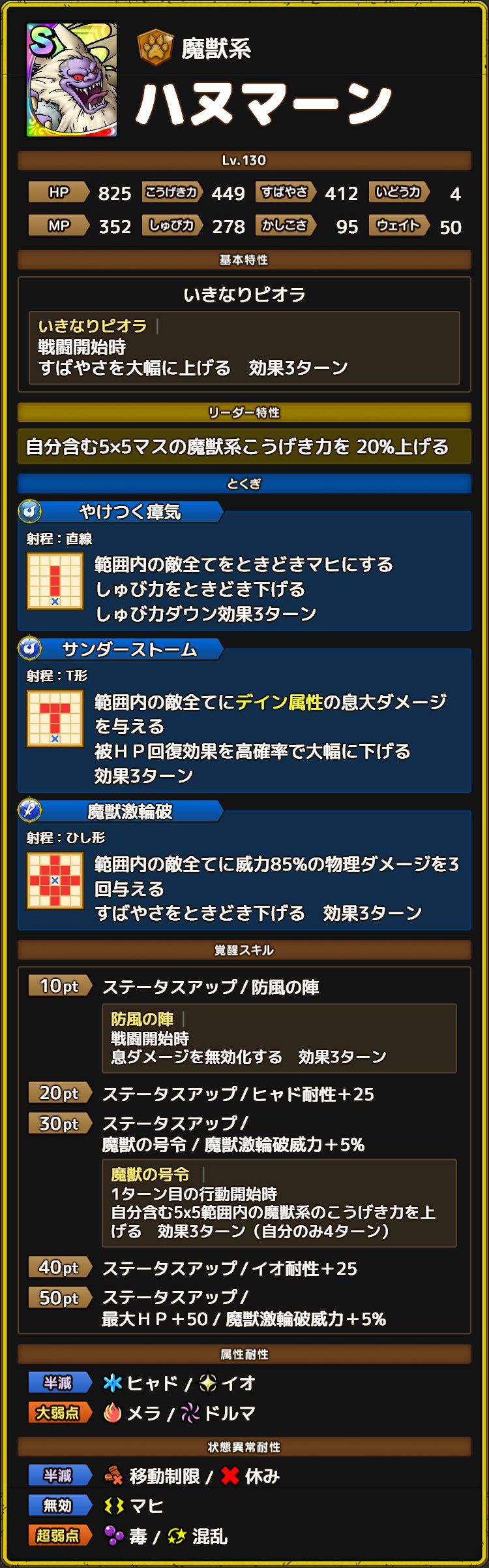 ハヌマーン ステータス