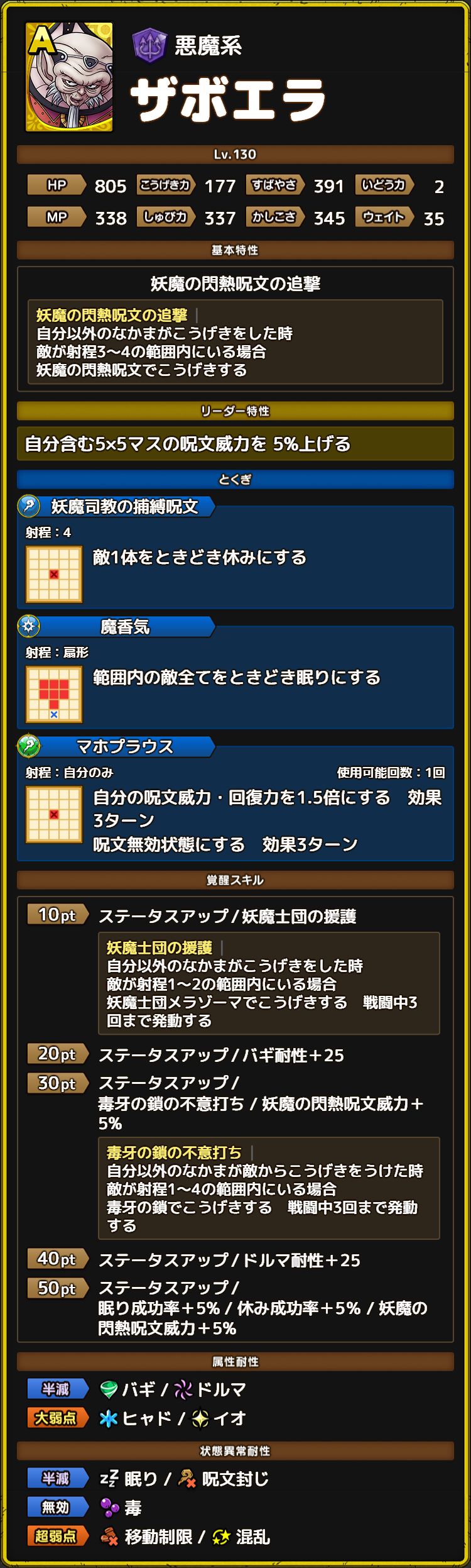ザボエラ ステータス