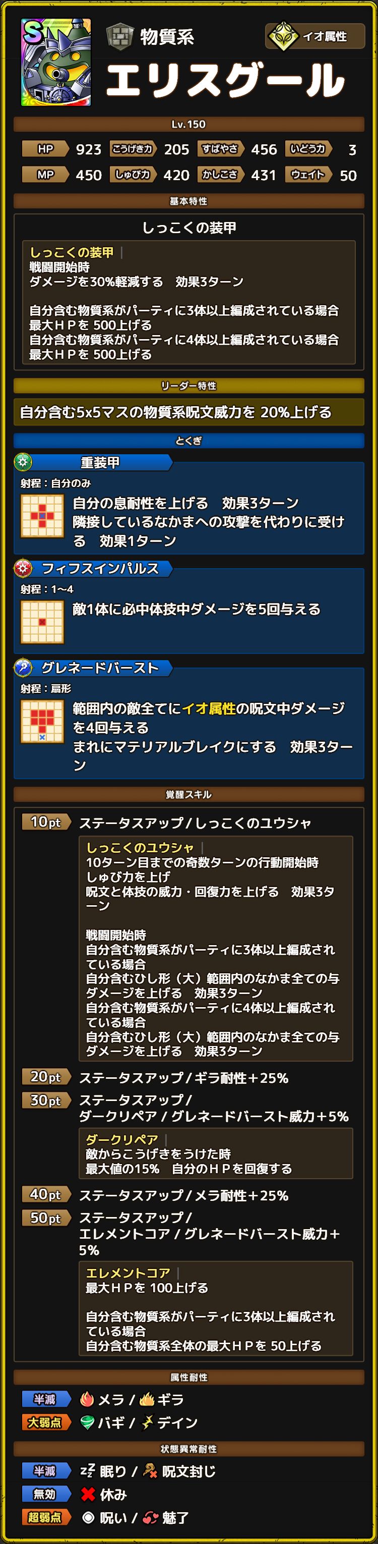 エリスグール ステータス
