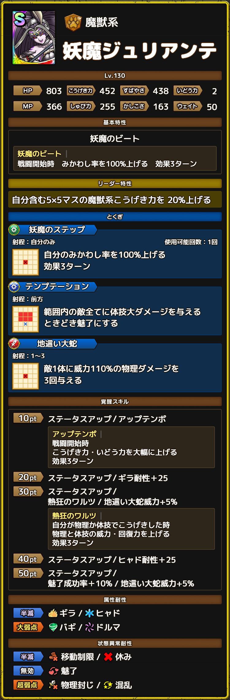 妖魔ジュリアンテ ステータス