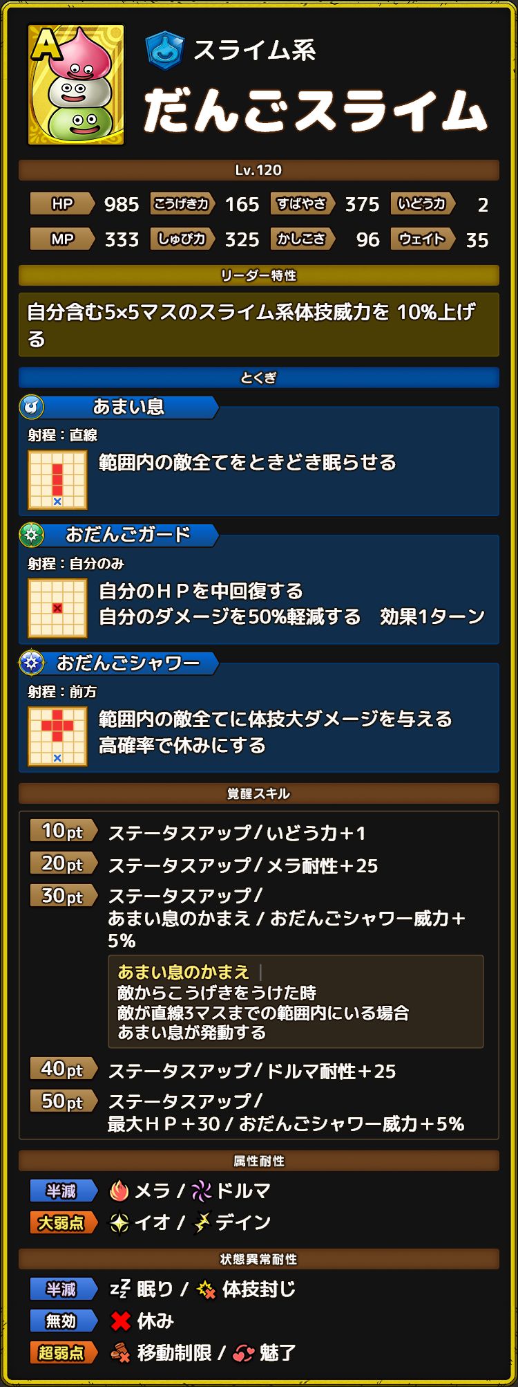 だんごスライム ステータス
