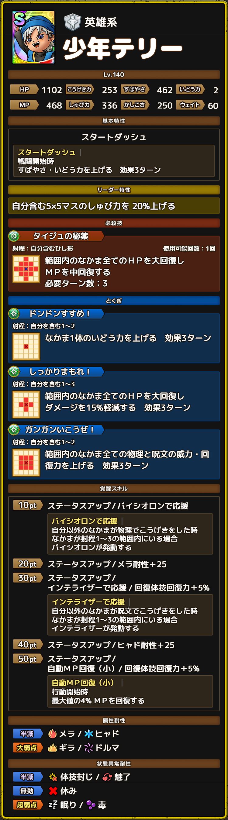 少年テリー　ステータス