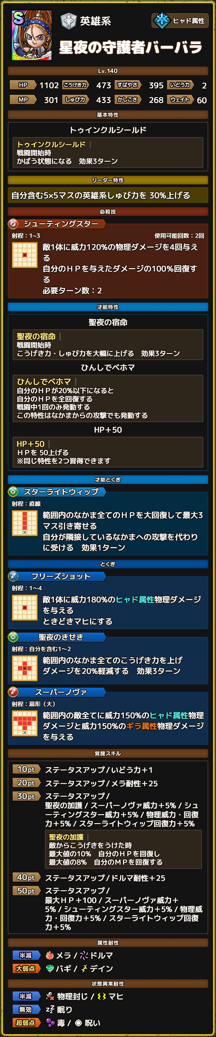 星夜の守護者バーバラ　ステータス