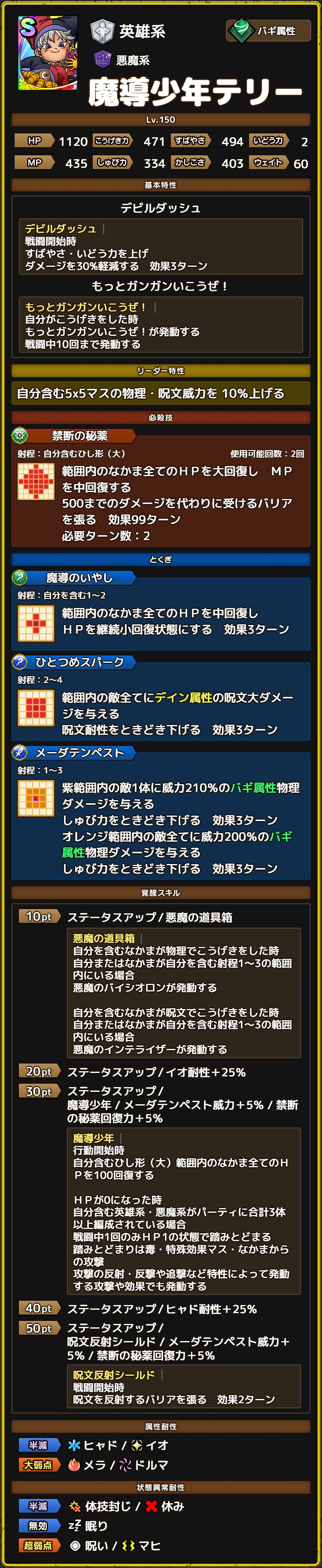 魔導少年テリー ステータス