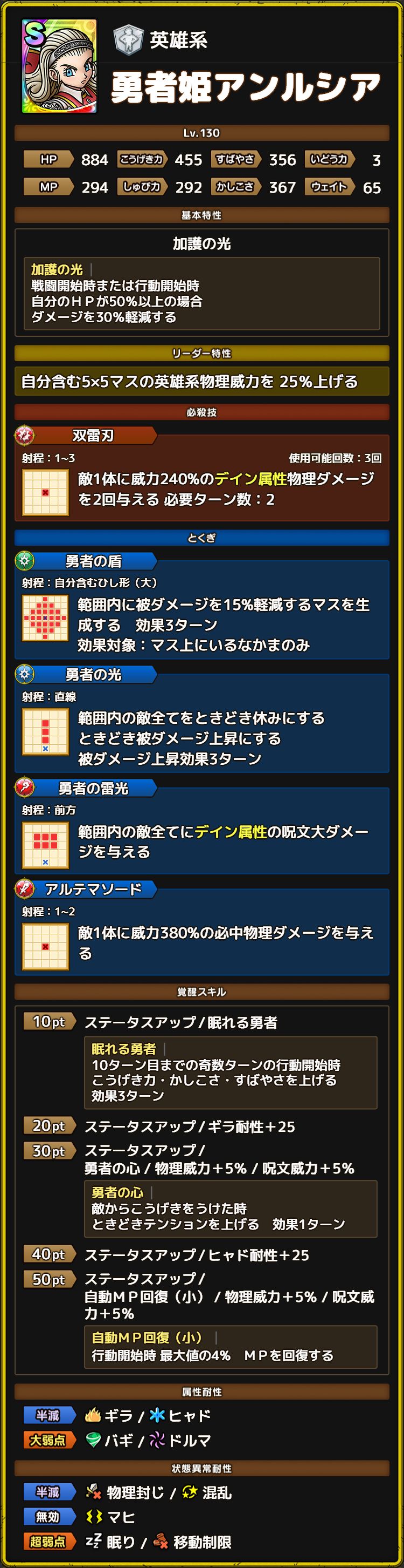 勇者姫アンルシア ステータス