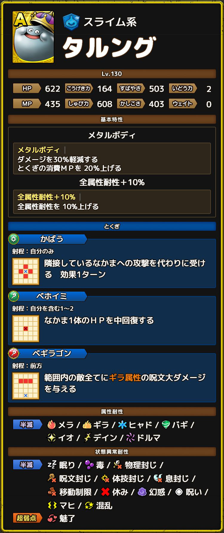 タルング ステータス