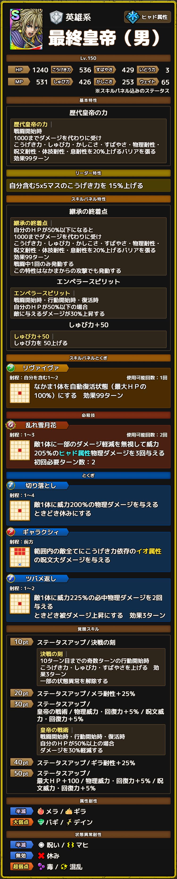 最終皇帝（男） ステータス