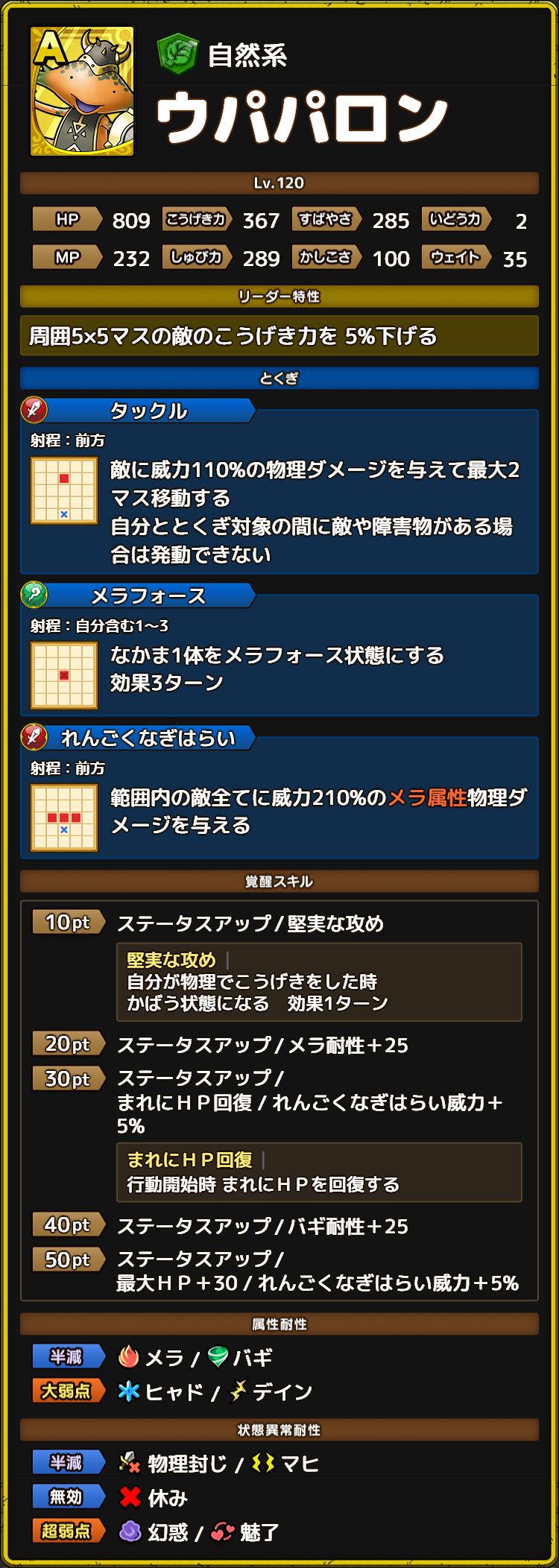 ウパパロン ステータスLv.120